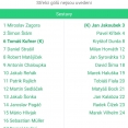 Mladší přípravky porazily FK Baník Sokolov